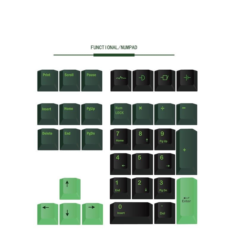 Semiconductor PBT 5 Sides Key Caps