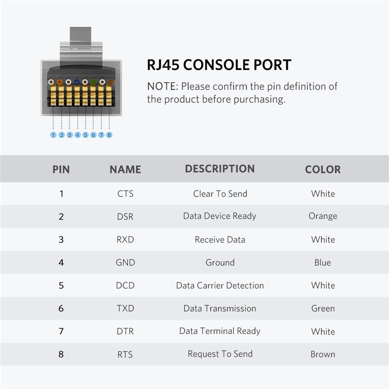 Ugreen USB إلى RJ45 وحدة التحكم كابل RS232 مهايئ متسلسل لجهاز توجيه سيسكو 1.5 متر USB RJ 45 8P8C محول USB وحدة التحكم