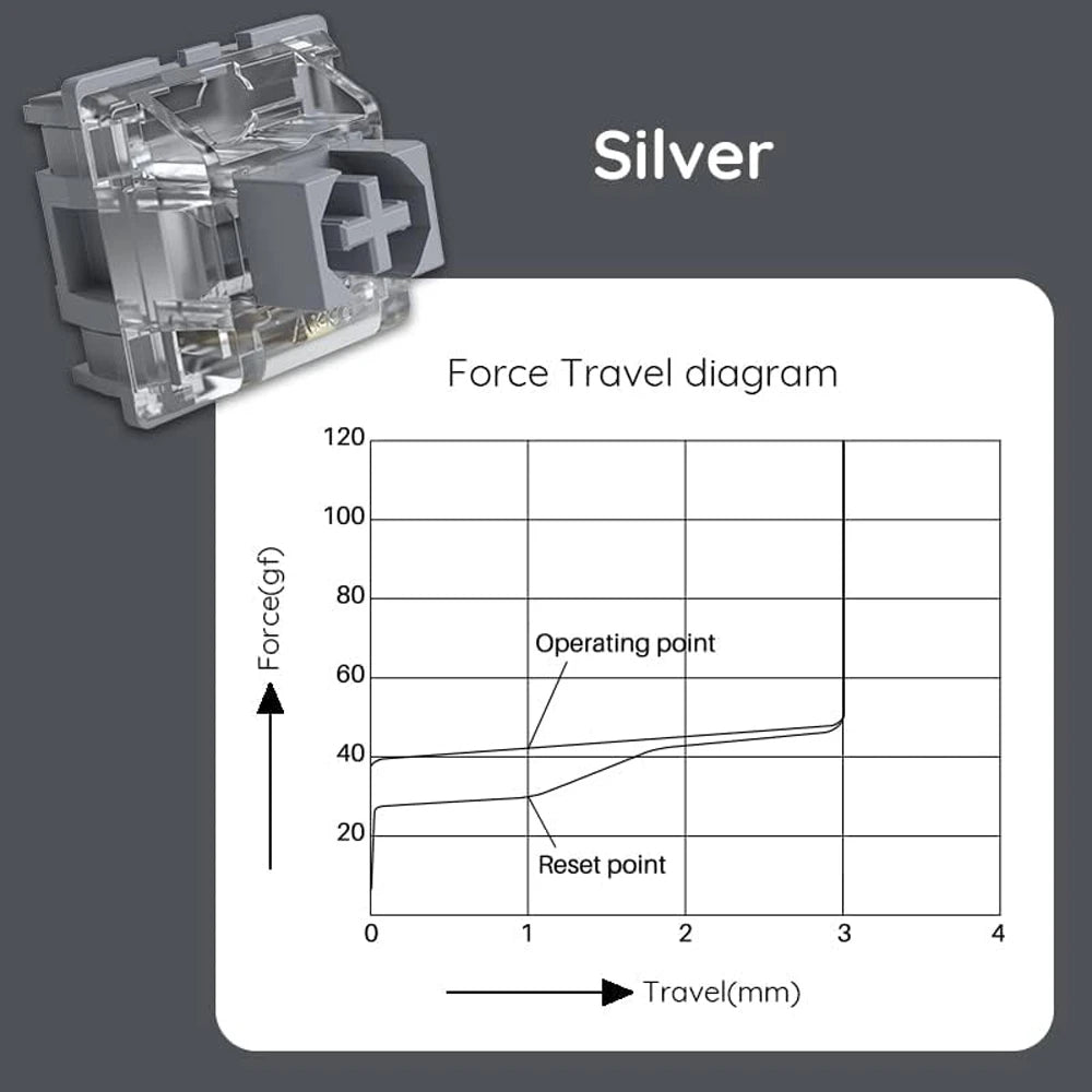 Akko V3 Silver pro Switches 5 Pin 40gf خطي مع ساق مقاوم للغبار 