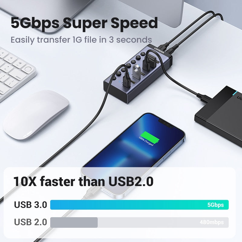 UGREEN USB C Hub بسرعة 5 جيجابت في الثانية و7 منافذ USB3.0 مع مؤشر LED للإيقاف/التشغيل الفردي للكمبيوتر المحمول MacBook Pro/Air