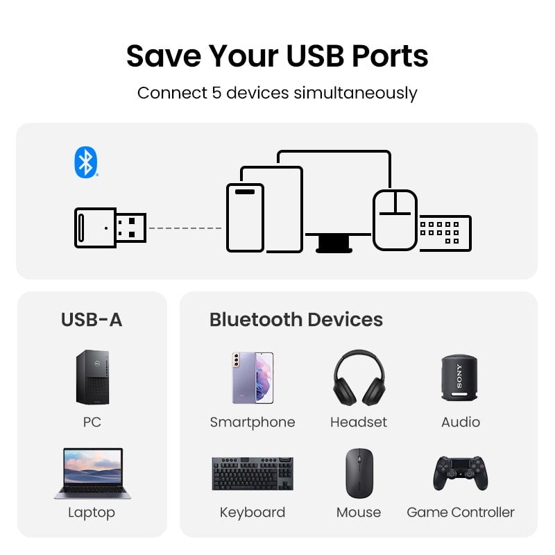 UGREEN USB Bluetooth 5.3 5.0  Dongle Adapter for PC Speaker Wireless Mouse Keyboard Music Audio Receiver Transmitter Bluetooth