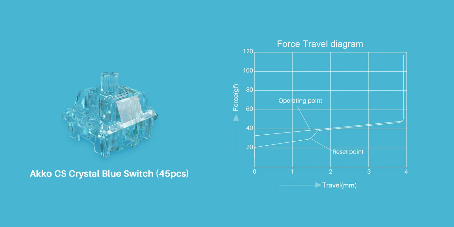 Akko CS Crystal Blue Linear Mechanical Switch