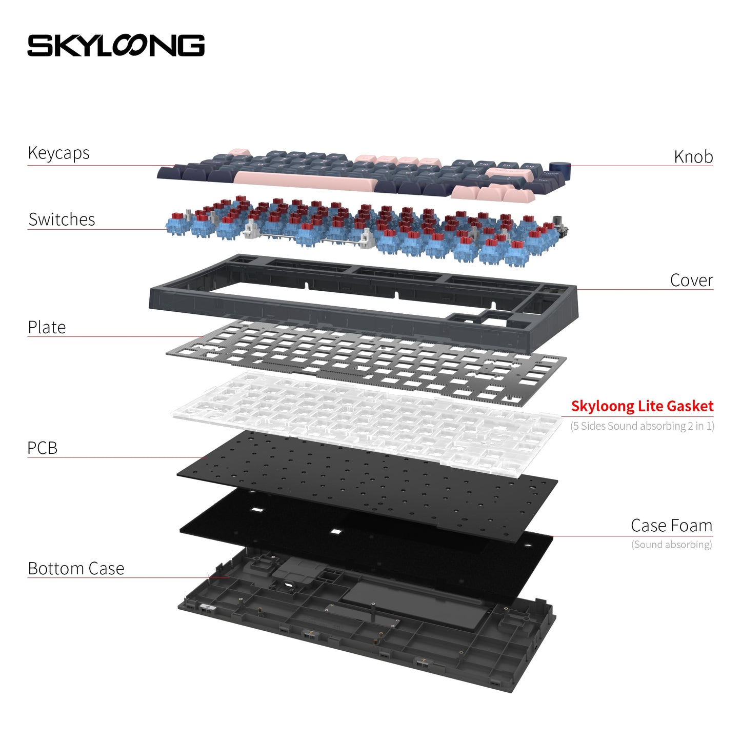 SKYLOONG GK75 لوحة مفاتيح ميكانيكية 75% -OPTICAL-