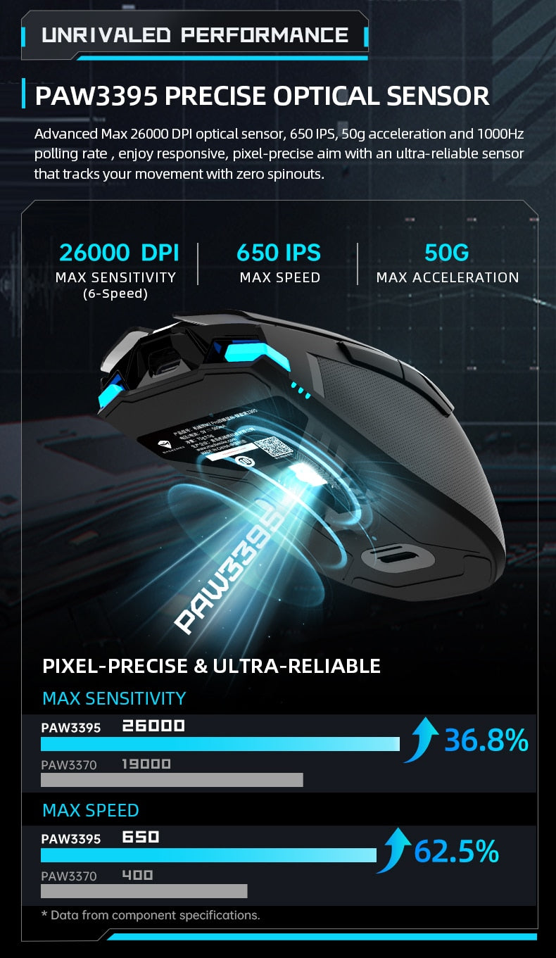 Machenike M7 Pro Gaming Mouse 8000 - 26000DPI 7 Buttons 74g