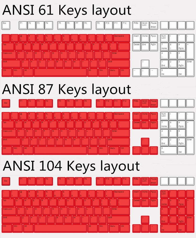 بالمنشار مان هاياكاوا آكي Keycap PBT