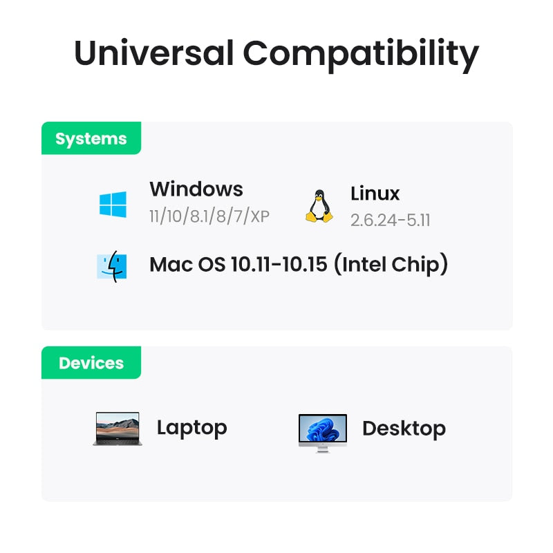 محول واي فاي من UGREEN AC1300 USB3.0 5 جيجا هرتز و2.4 جيجا هرتز هوائي مزدوج USB واي فاي للكمبيوتر المكتبي والكمبيوتر المحمول واي فاي هوائي شبكة إيثرنت USB