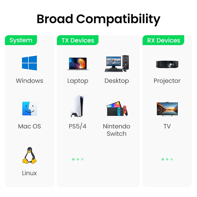 【جديد في】مجموعة جهاز إرسال واستقبال موسع HDMI اللاسلكي من UGREEN 5G 50M دونجل عرض لشاشة التلفزيون PC PS5/4