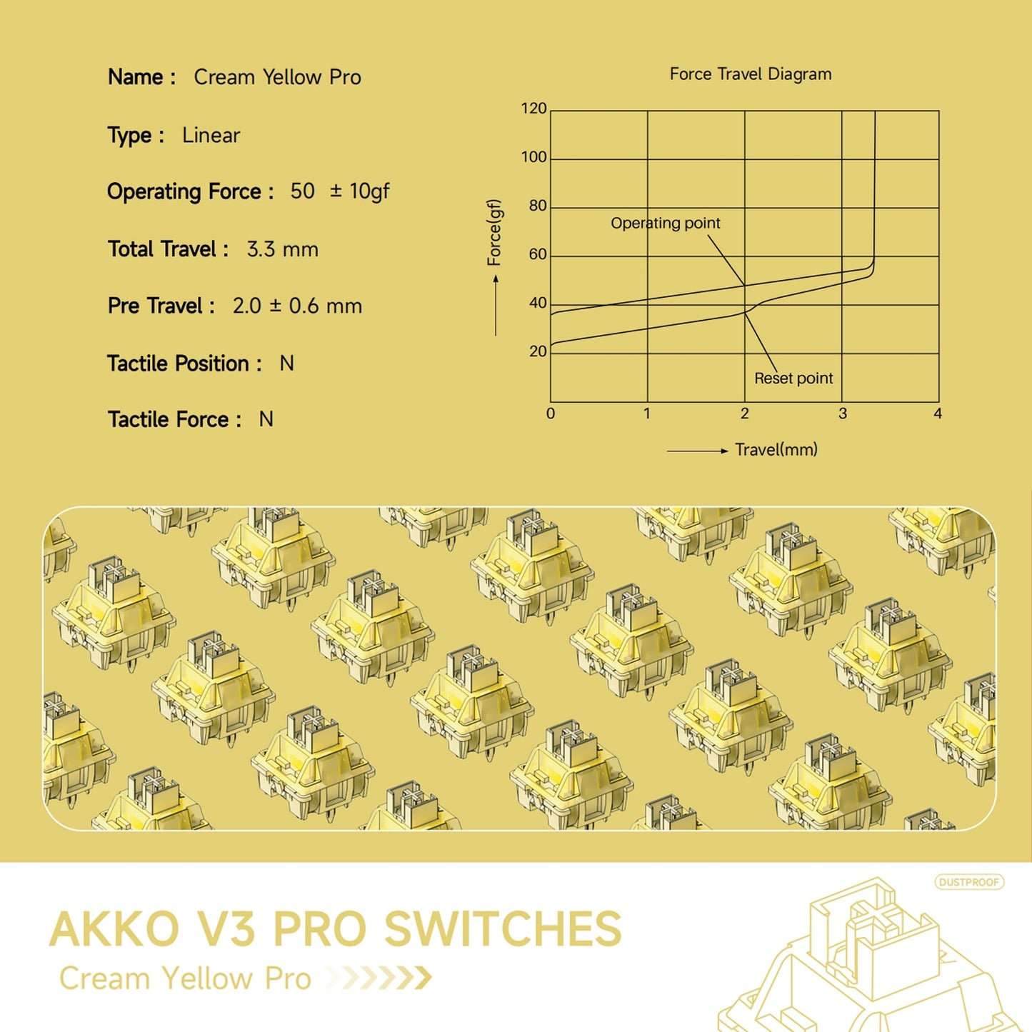 Akko V3 Cream Yellow Pro Switch 5 Pin 50gf Linear Switch with Dustproof Stem Compatible with MX Mechanical Keyboard