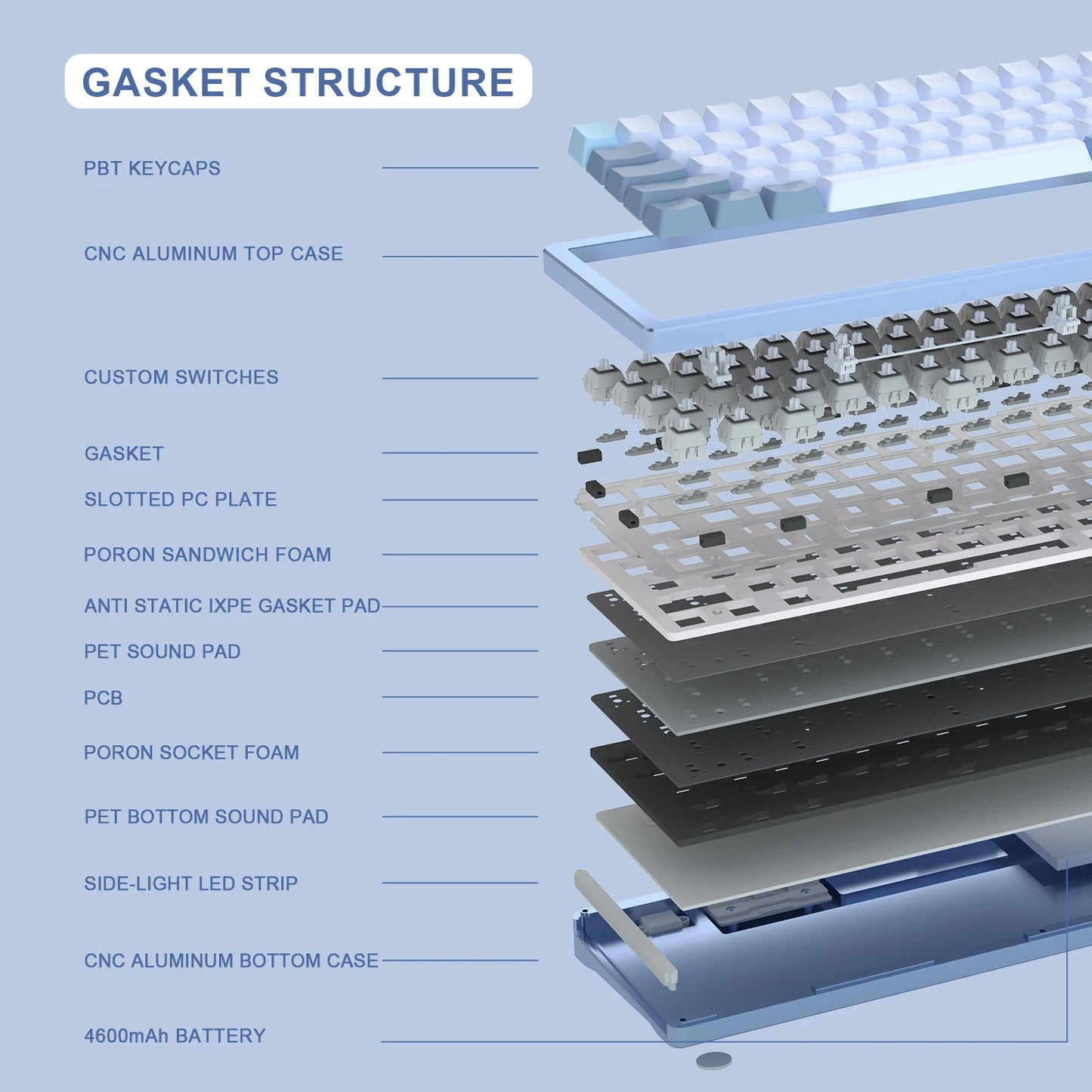 YUNZII AL71 68% CNC Aluminum Hot Swappable Gasket Wireless Mechanical Keyboard