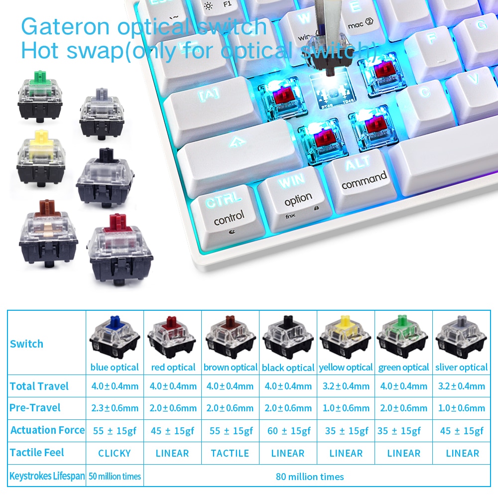 SKYLOONG GK61 Mechanical Keyboard 60% -OPTICAL-