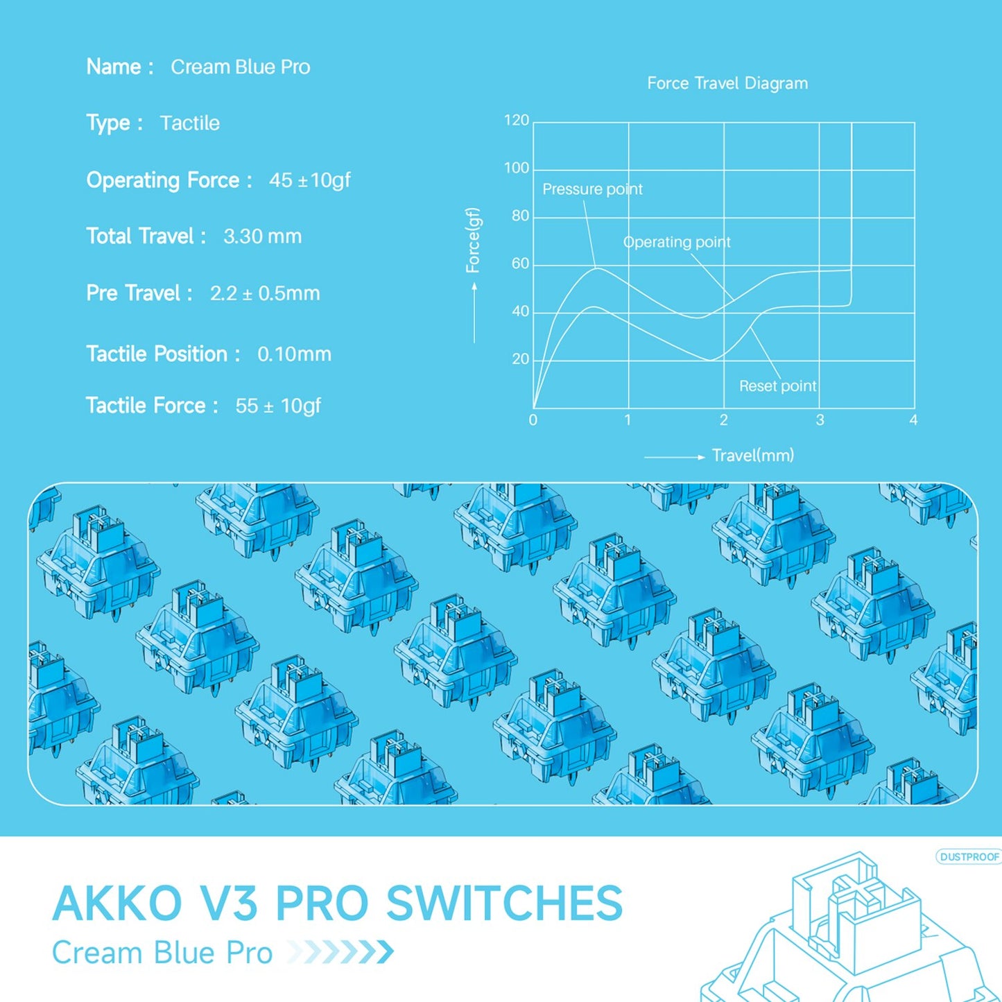 Akko V3/V3 Pro Cream Blue Switch 3 Pin 38gf Tactile Switch With Dustproof Stem Compatible with MX Mechanical Keyboard