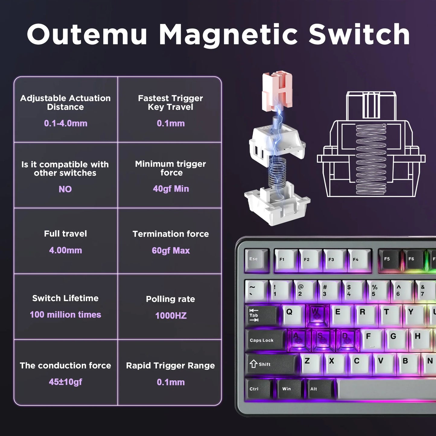 YUNZII RT75 Hyper Fast Magnetic Gaming Keyboard