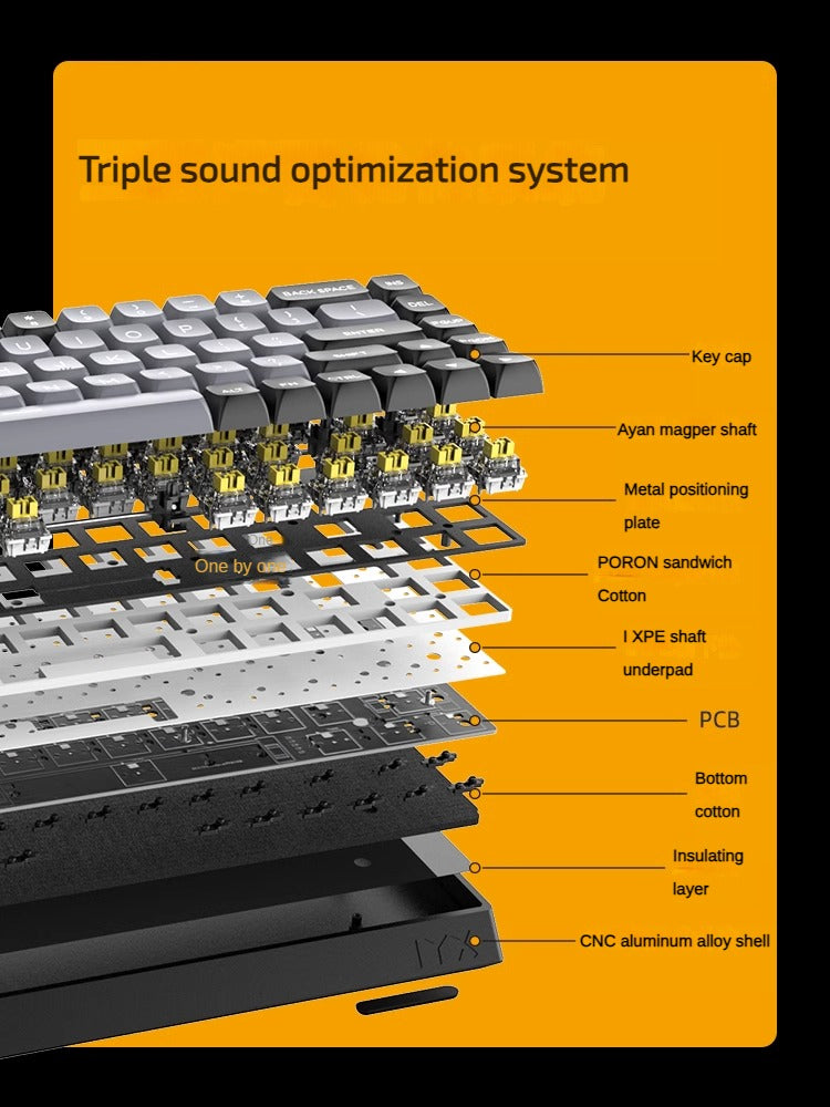 IYX MU68 Magnetic Keyboard Aluminum E-Sports Switch 68 Keys RGB