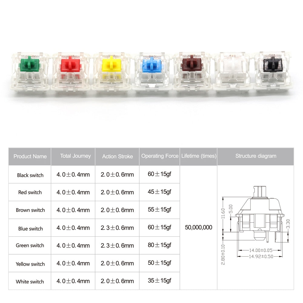 Gateron White Keyboard Switch