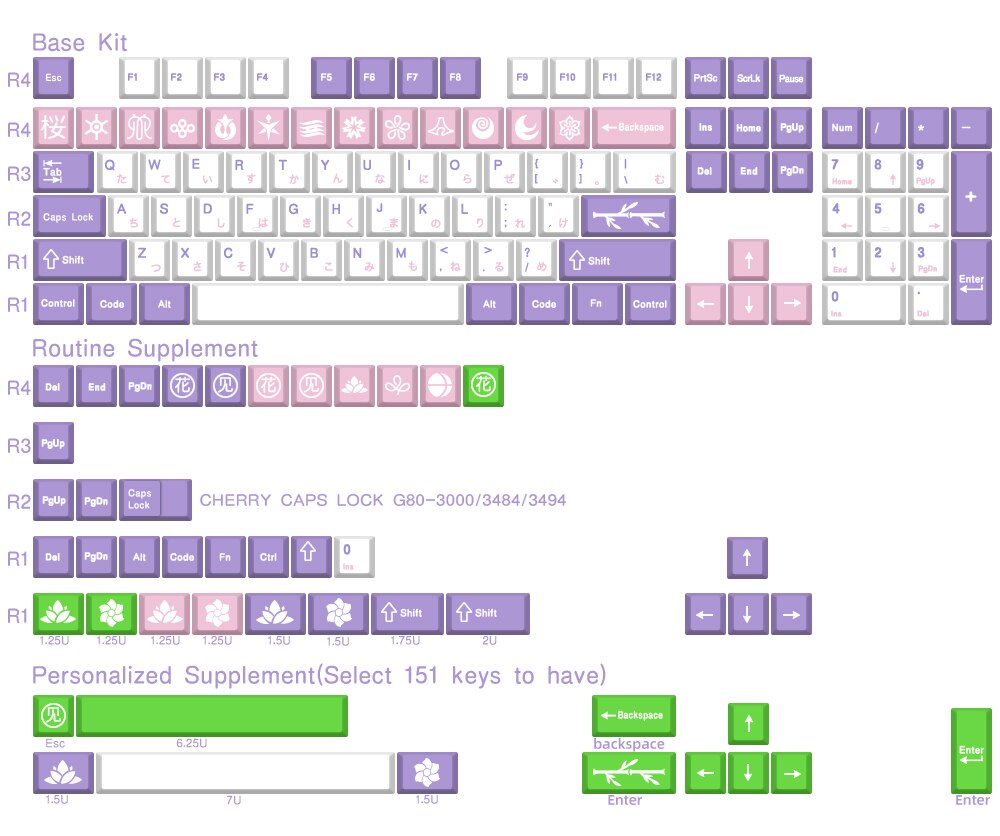 Hanami Pink PBT Keycaps Cherry Profile