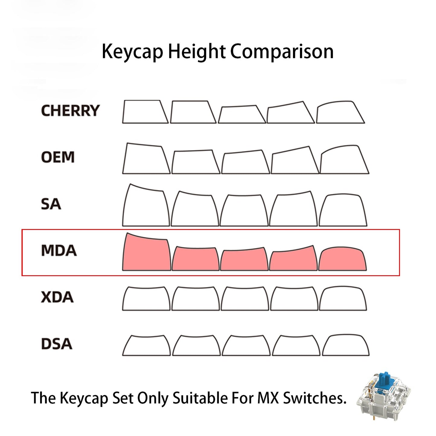 الغابات المفقودة PBT MDA Profile Keycaps