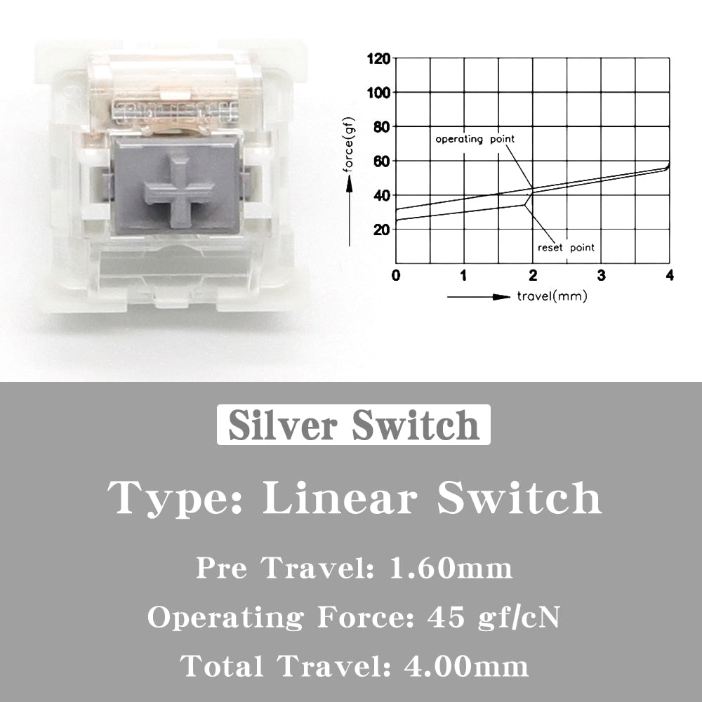 Outemu Silent White Switches