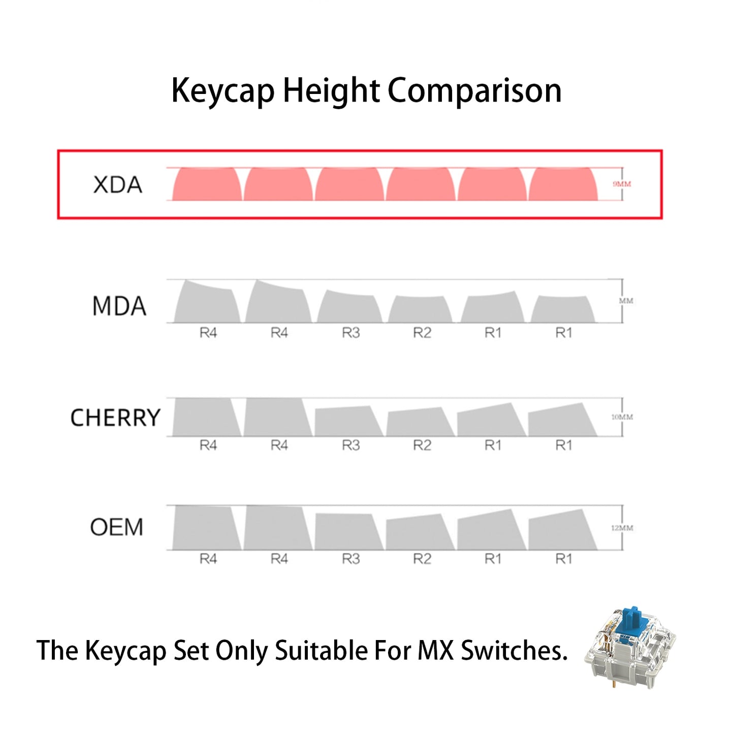 هيئة Heavenly Body PBT Keycaps XDA الشخصي