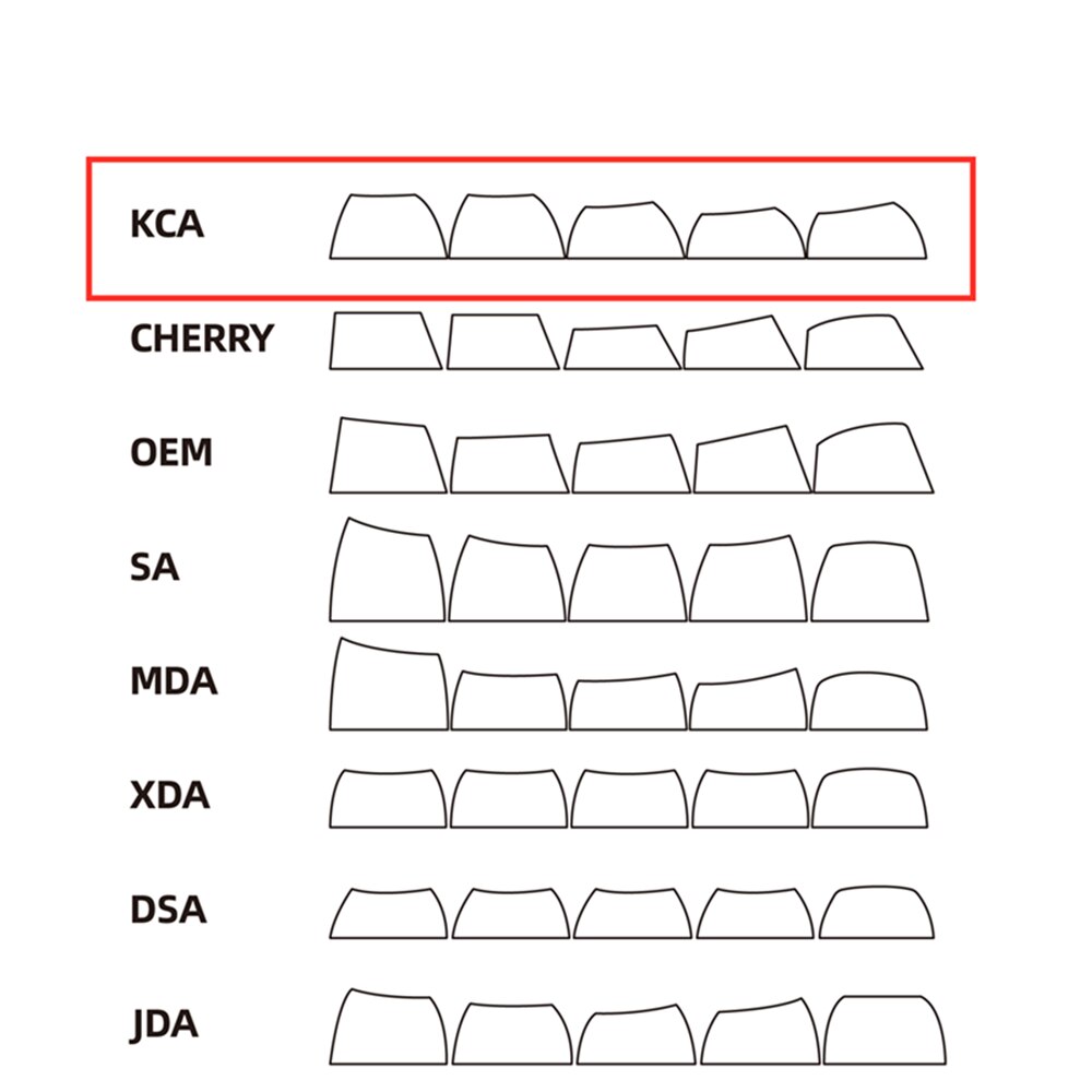 Gundam Warrior PBT Keycaps KCA Profile