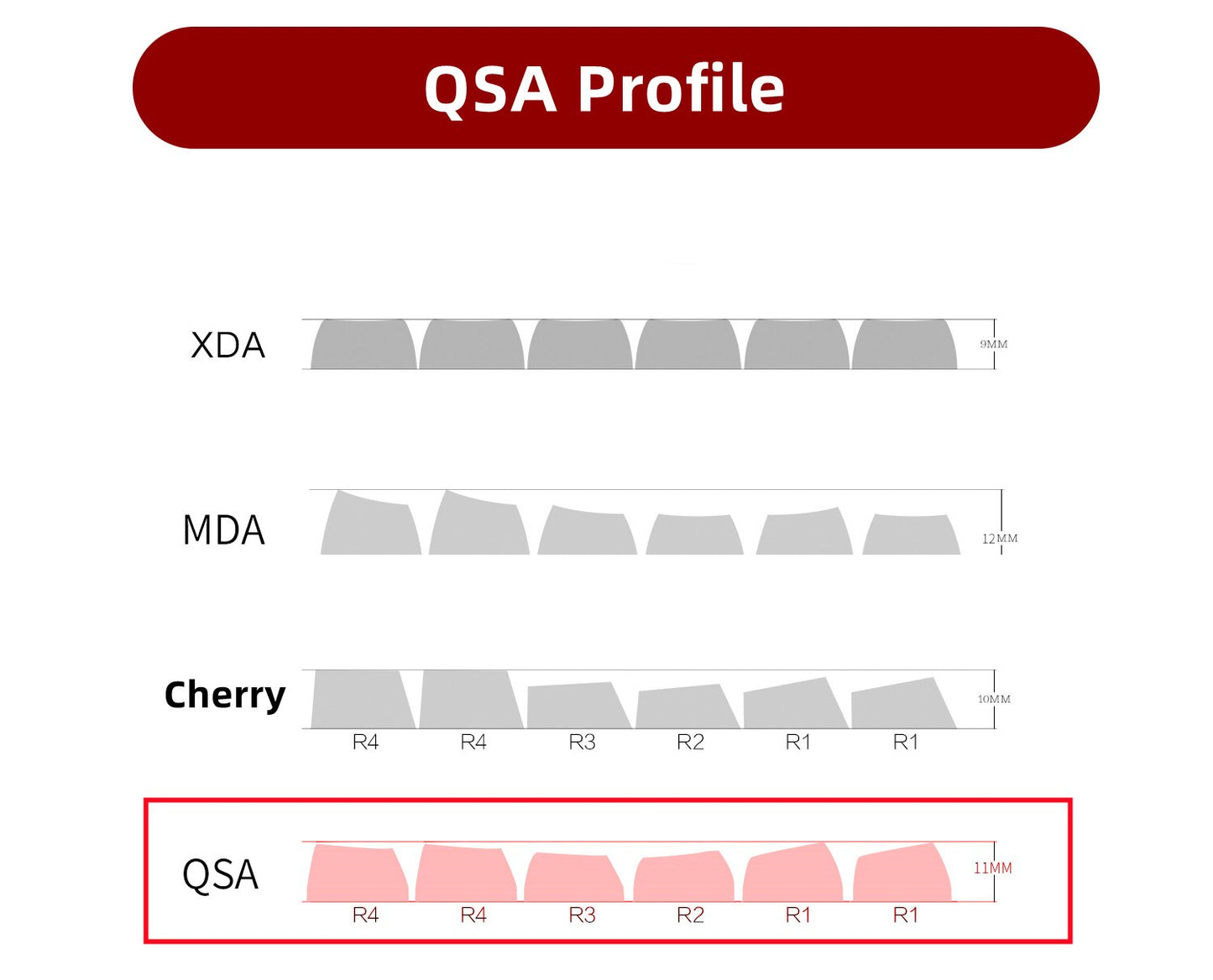 Plastic Keycaps QSA Profile PBT Keycaps