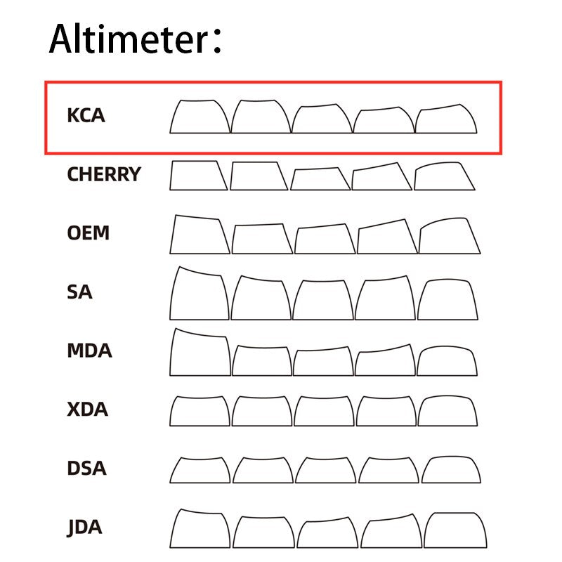 Lemonade Keycaps PBT KCA Profile