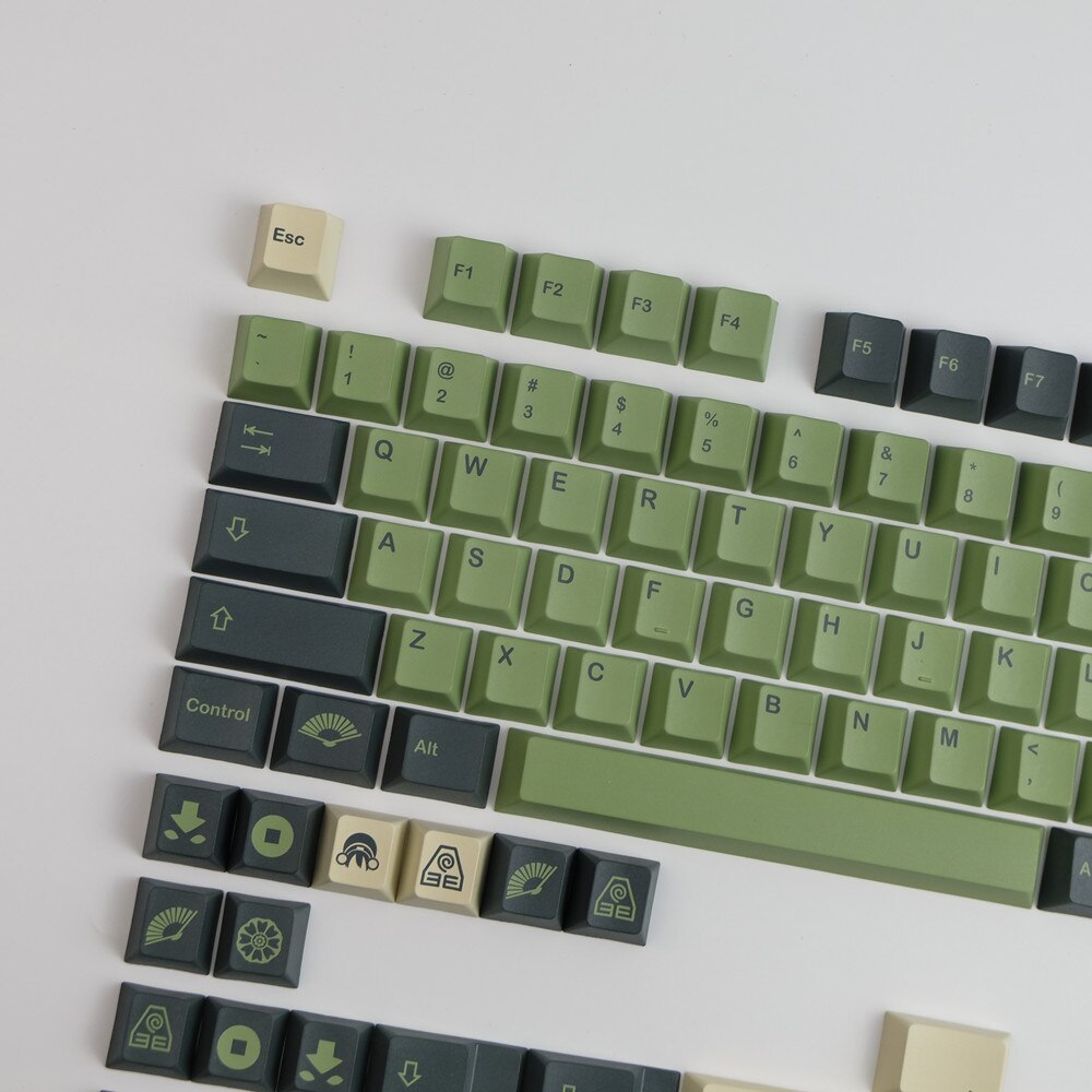 Terra Keycaps Cherry Profile Keycaps